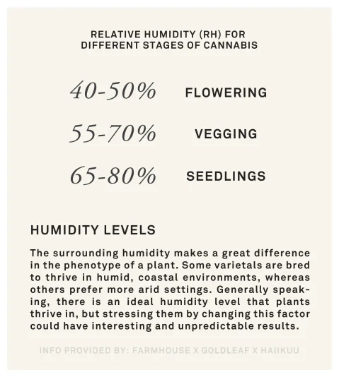 Terroir_relative-humidity